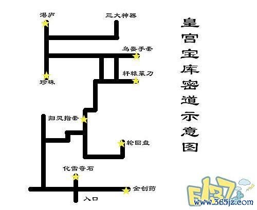 密道全流程攻略秘籍_密道实用通关技巧