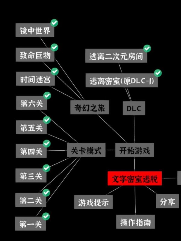 密室逃脱19最全游戏攻略解说_密室逃脱19最新游戏技巧通关