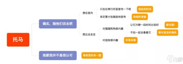 家国梦全流程攻略解析_家国梦高效通关技巧指南