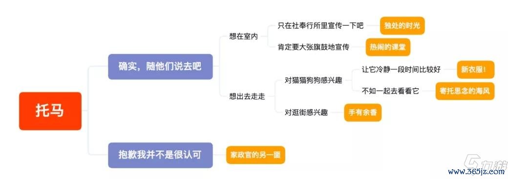 家国梦全流程攻略解析_家国梦高效通关技巧指南