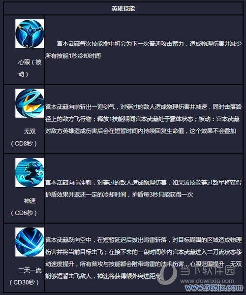 宫本武藏怎么玩_宫本武藏高阶技巧全解析