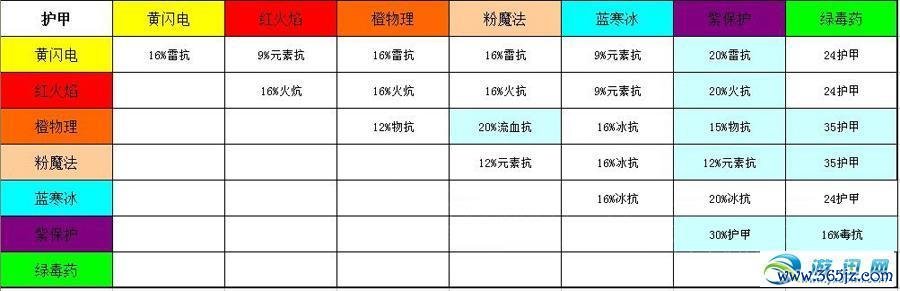 宝石王国全流程攻略_宝石王国新手入门到高手进阶
