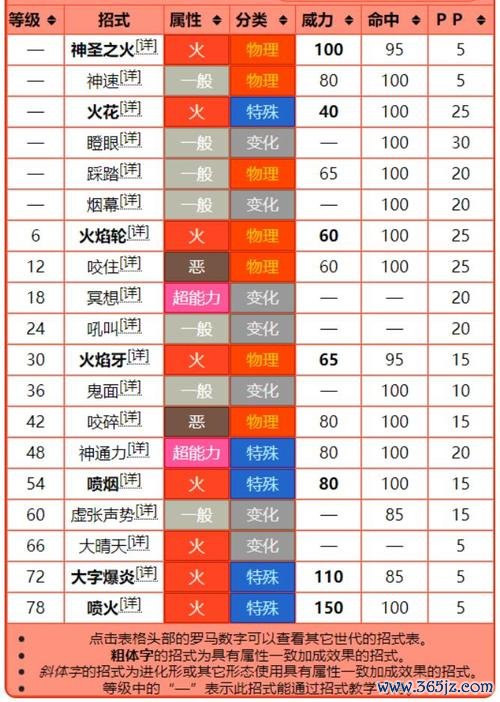 宝可梦炎帝全流程攻略_捕捉对战培养技巧