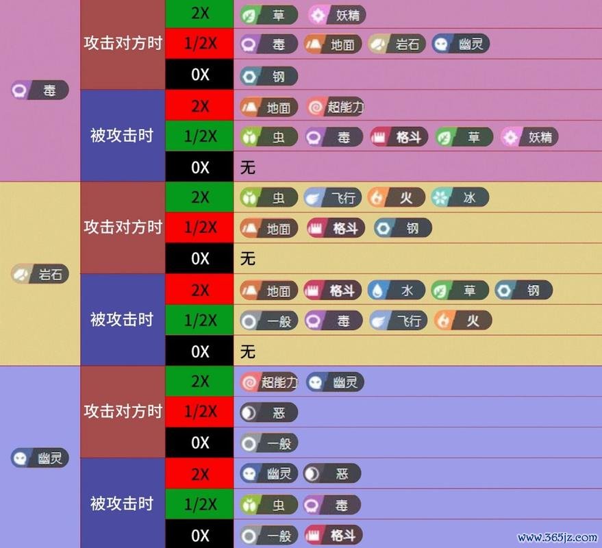 宝可梦属性相克表全解析_宝可梦属性相克最新策略指南