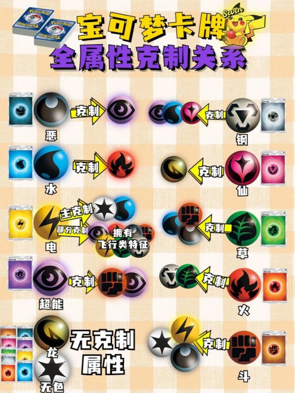 宝可梦属性克制最全游戏攻略解说_宝可梦属性克制最新游戏技巧通关