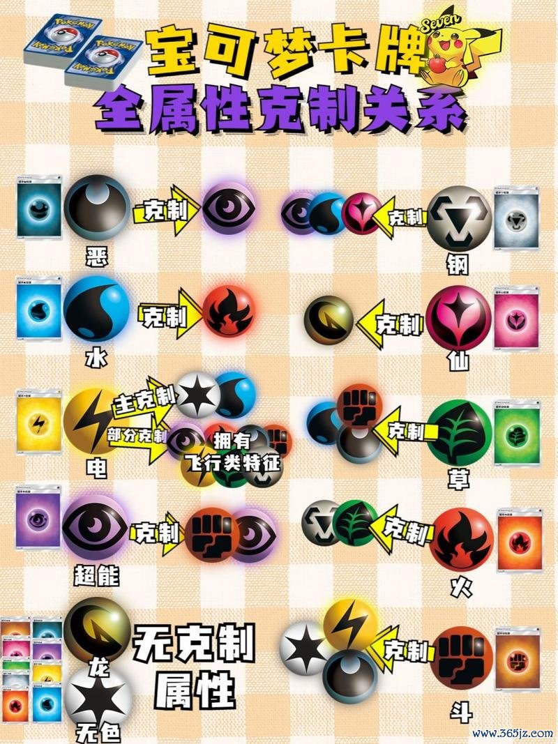 宝可梦属性克制最全游戏攻略解说_宝可梦属性克制最新游戏技巧通关