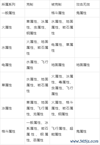 宝可梦属性克制最全游戏攻略解说_宝可梦属性克制最新游戏技巧通关