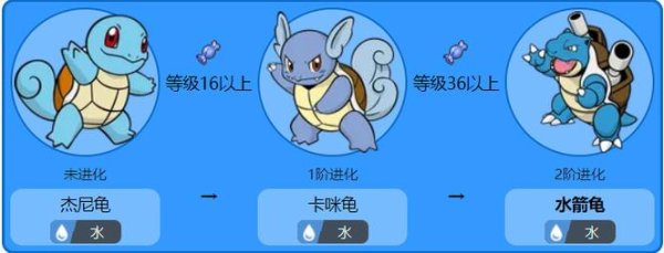 宝可梦大集结水箭龟最全打法攻略_水箭龟技能技巧解析