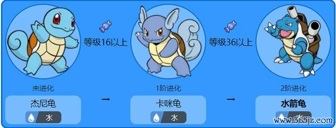 宝可梦大集结水箭龟最全打法攻略_水箭龟技能技巧解析