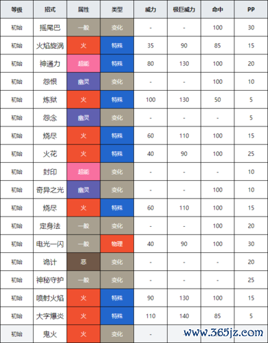 宝可梦六尾最全养成攻略解说_宝可梦六尾最新技能搭配通关