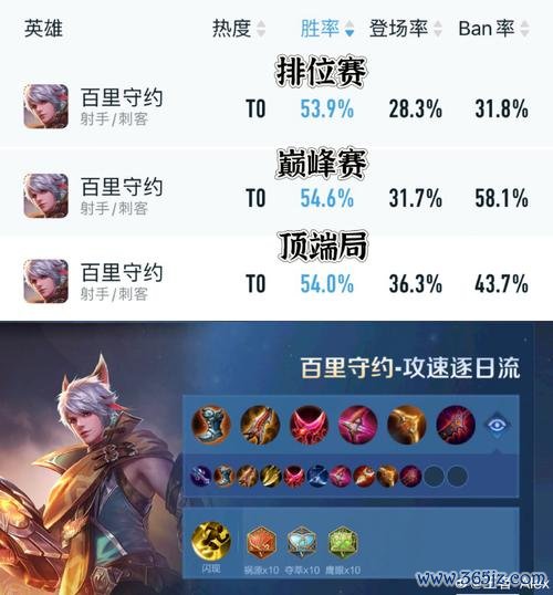 守约最全游戏攻略解说_守约最新游戏技巧通关