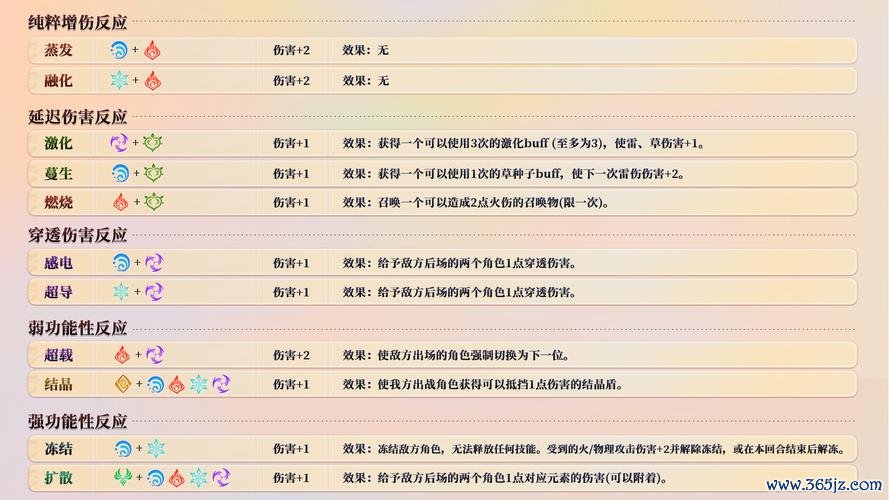 官方原神新手入门到精通全攻略_官方原神最新玩法技巧总结