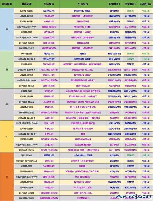 完美路线最全游戏攻略解说_完美路线最新游戏技巧通关