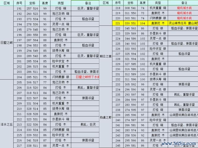 完美世界国际新手入门到精通全攻略_最新技巧助你快速通关