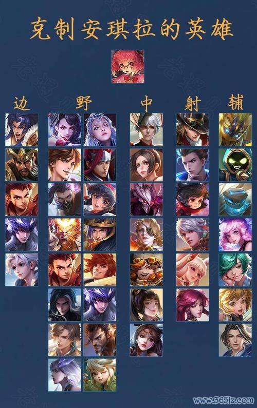 安琪拉怎么玩_安琪拉最新游戏技巧与通关攻略