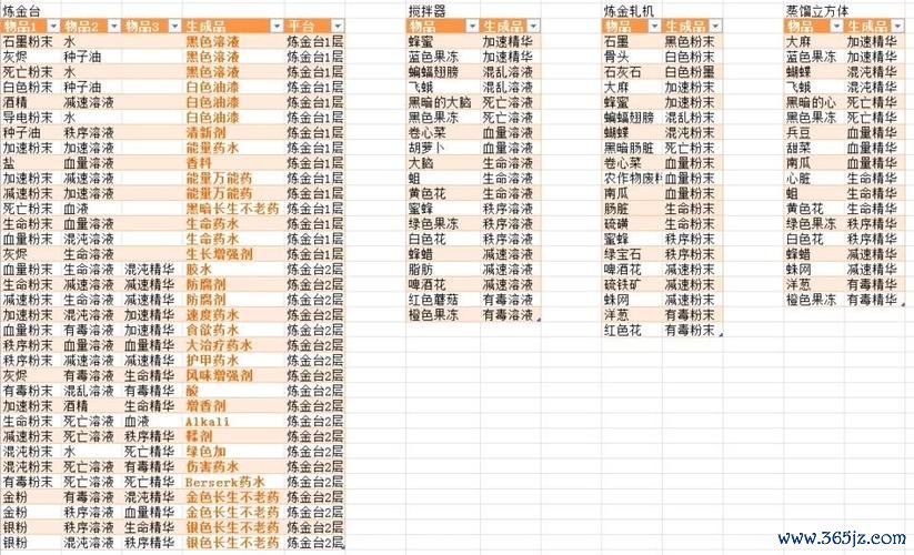 守墓人攻略最全秘籍解析_守墓人最新通关技巧分享