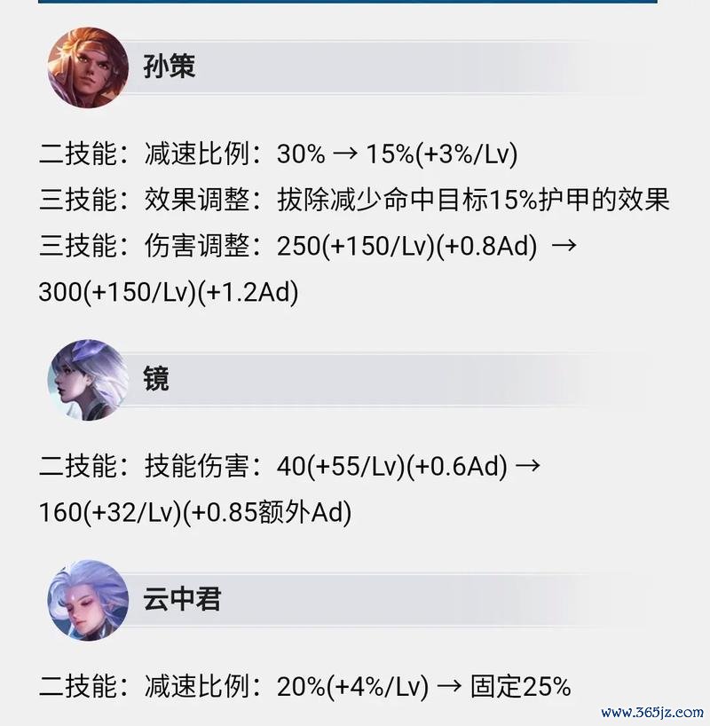 孙策王者荣耀全方面攻略解析最新技巧助你轻松制胜_孙策王者荣耀实战秘籍与策略分享
