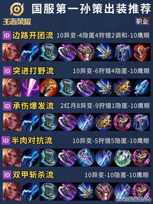 孙策出装全解析_孙策最佳装备搭配技巧