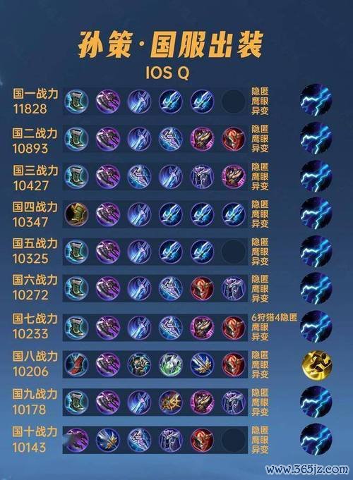 孙策出装全解析_孙策最佳装备搭配技巧