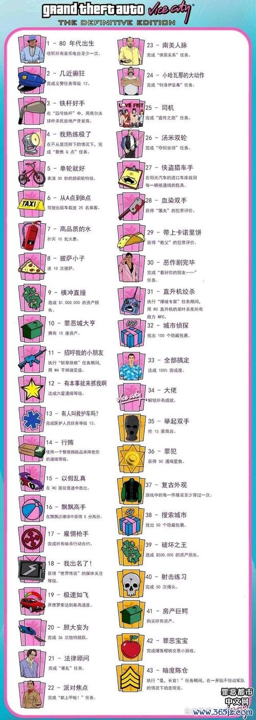 孙瑜游戏全攻略技巧详解_孙瑜游戏最新通关秘籍