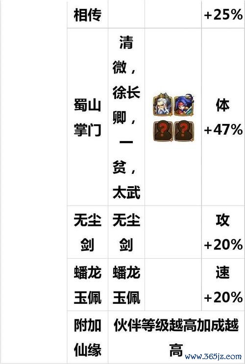 孙尚香末日机甲全方面攻略_最新技巧助你轻松通关