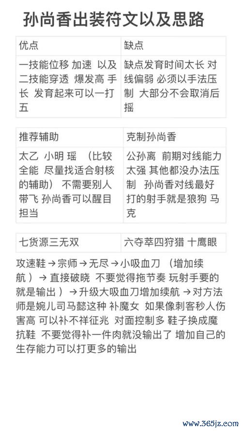 孙尚香最强出装_孙尚香最佳装备搭配技巧