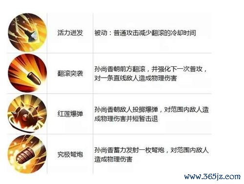 孙尚香最全游戏攻略解说_孙尚香最新游戏技巧通关
