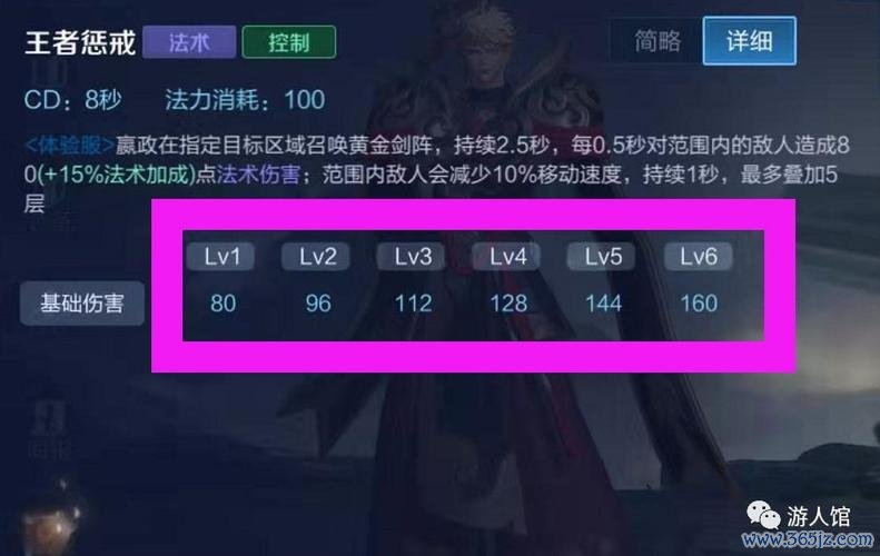 嬴政王者荣耀最全游戏攻略解说_嬴政王者荣耀最新游戏技巧通关