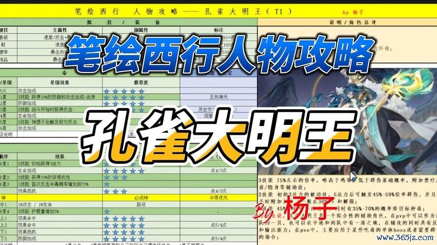 孔雀大明最全游戏攻略解说_孔雀大明最新游戏技巧通关
