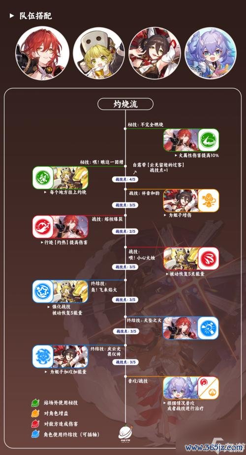 姬子最全游戏攻略解说_姬子最新游戏技巧通关