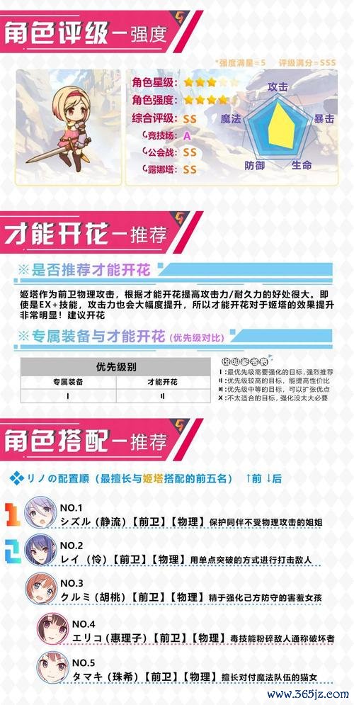 姬塔最全游戏攻略解说_姬塔最新游戏技巧通关