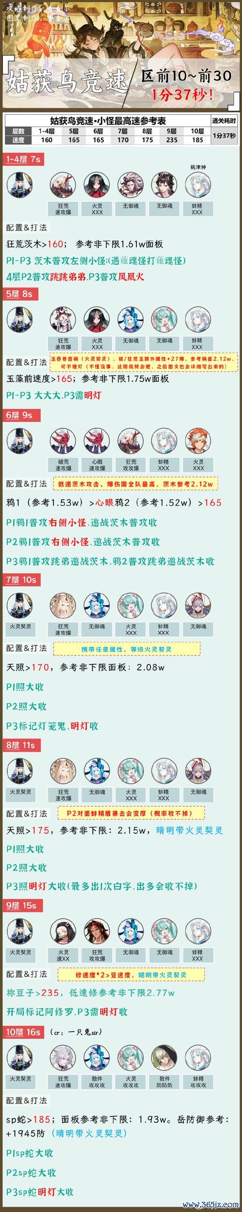 姑获最全游戏攻略解说_姑获最新游戏技巧通关
