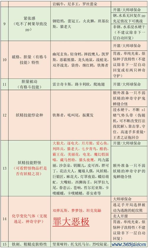 妖精系被什么克制_游戏名称妖精系弱点全解析