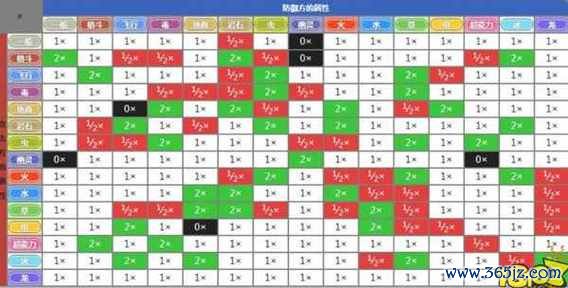 妖精系被什么克制_游戏名称妖精系弱点全解析