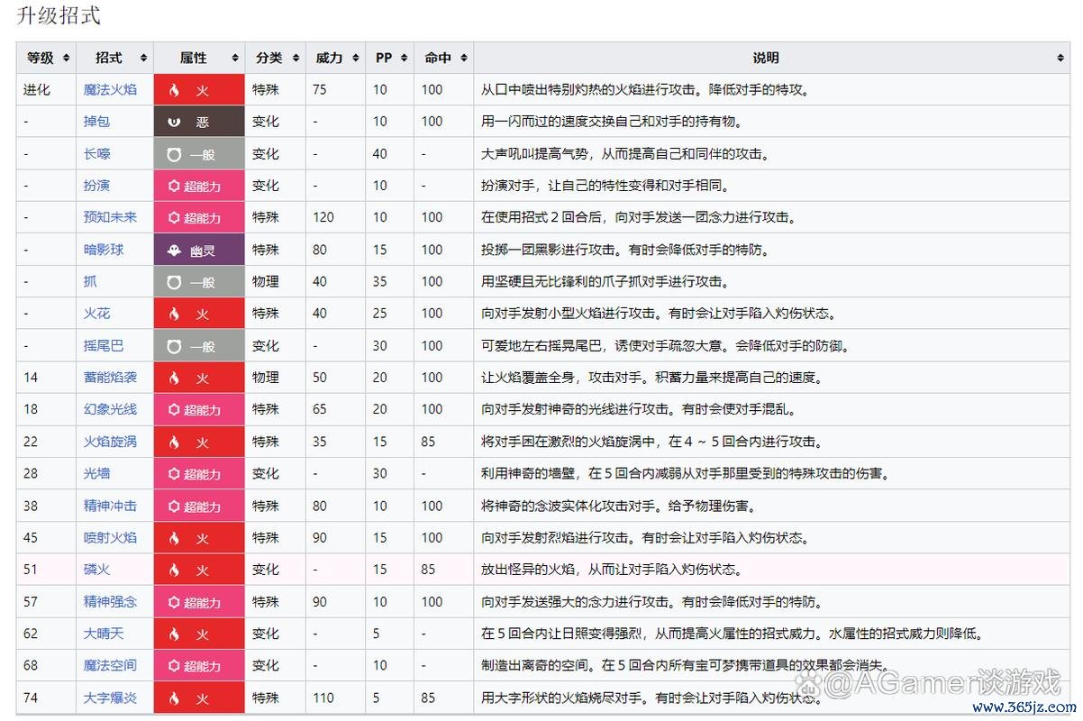 妖精系被什么克制_游戏名称妖精系弱点全解析