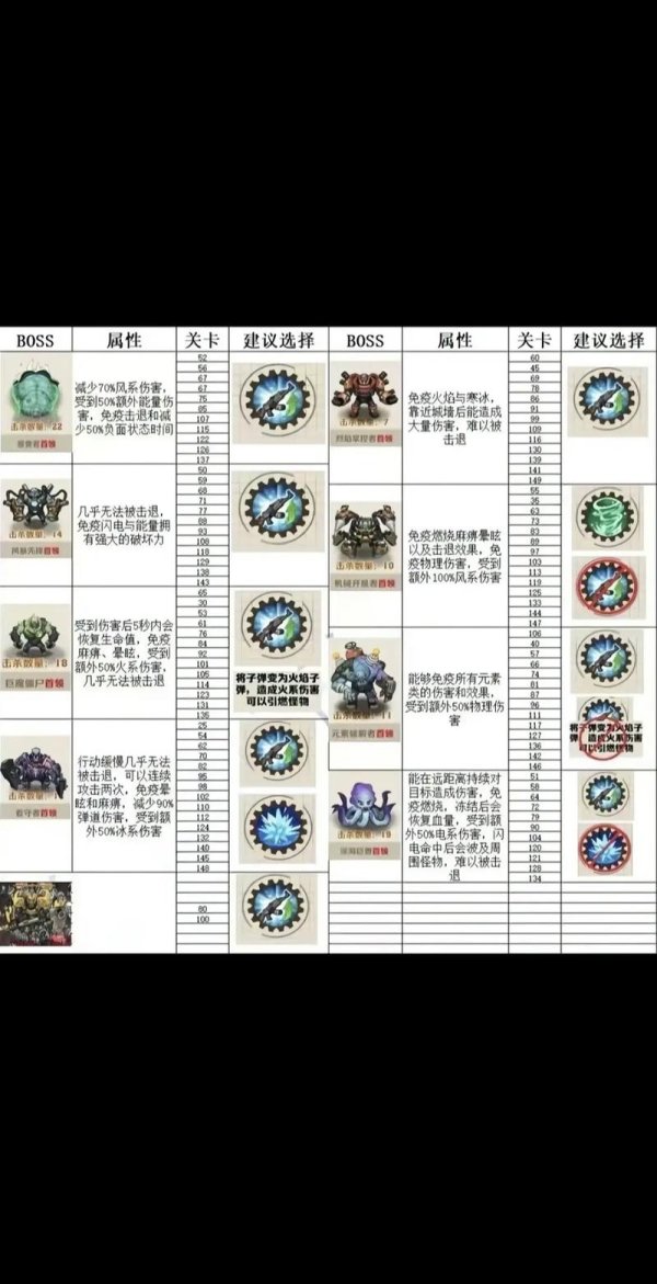 好玩游戏推荐热门游戏攻略大全_好玩游戏推荐最新玩法技巧
