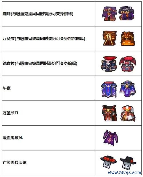 奶块手游新手入门到精通攻略_奶块手游最新玩法技巧全解析
