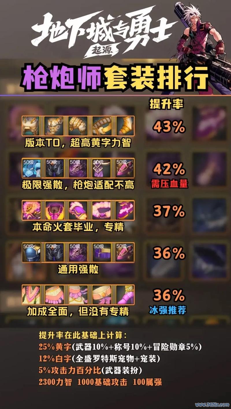 女枪炮师最全游戏攻略解说_女枪炮师最新游戏技巧通关
