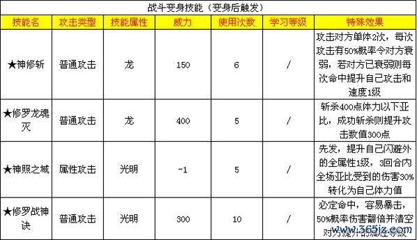 奥拉星修罗最强突破攻略_奥拉星修罗最新打法解析