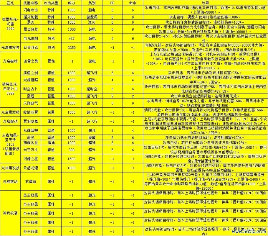 奥拉星亚比全角色培养攻略_奥拉星亚比战斗技巧与阵容搭配