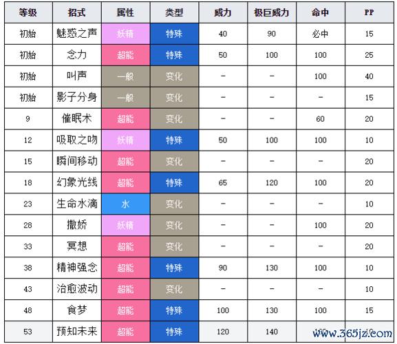奇鲁莉安进化与抓取全攻略_奇鲁莉安游戏技巧汇总