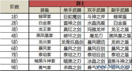 奇迹觉醒实用攻略大全_奇迹觉醒最新技巧助通关