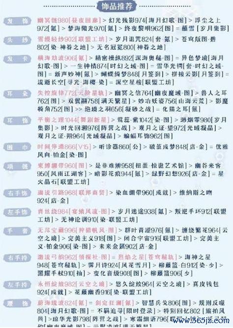 奇迹暖暖官网最全搭配技巧攻略_奇迹暖暖官网最新关卡通关指南