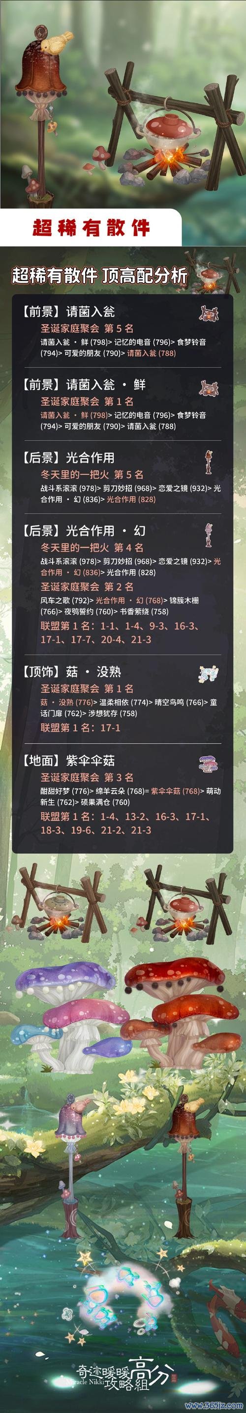 奇迹暖暖兑换码获取攻略_奇迹暖暖最新活动技巧