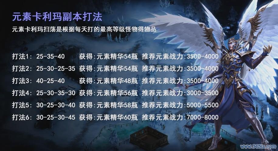 奇迹世界全面游戏攻略详解_奇迹世界实用游戏技巧汇总