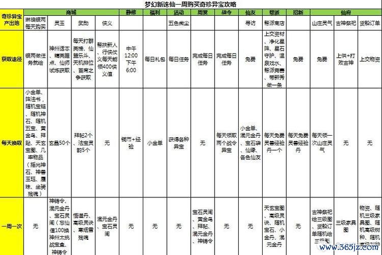 奇珍异宝最全游戏攻略解说_奇珍异宝最新游戏技巧通关